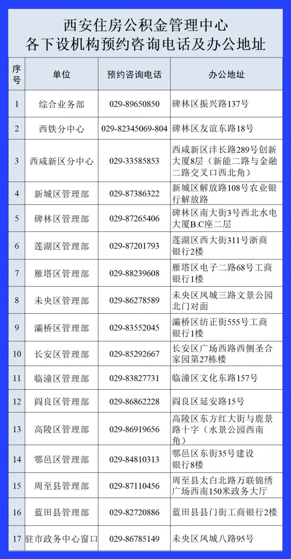 西安公积金补充提取是什么