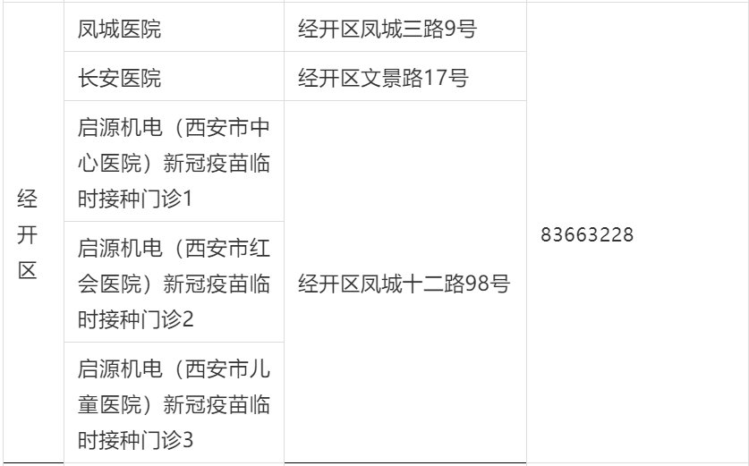 西安经开新冠疫苗接种地点（地址 线路）