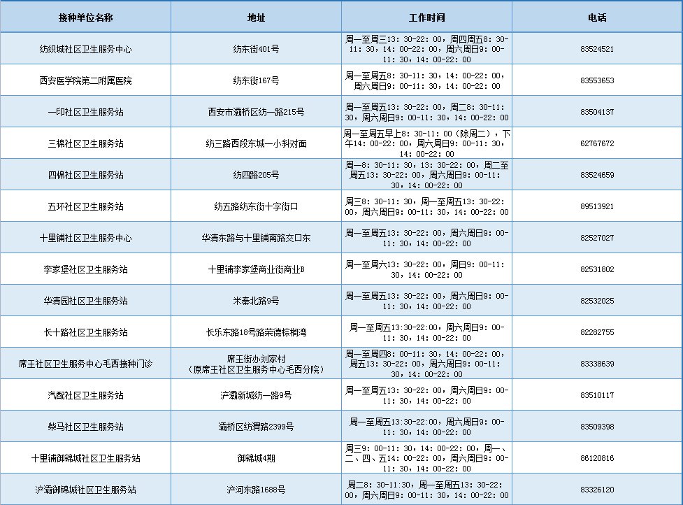 2022西安灞桥新冠疫苗接种点