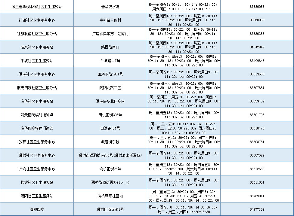 2022西安灞桥新冠疫苗接种点