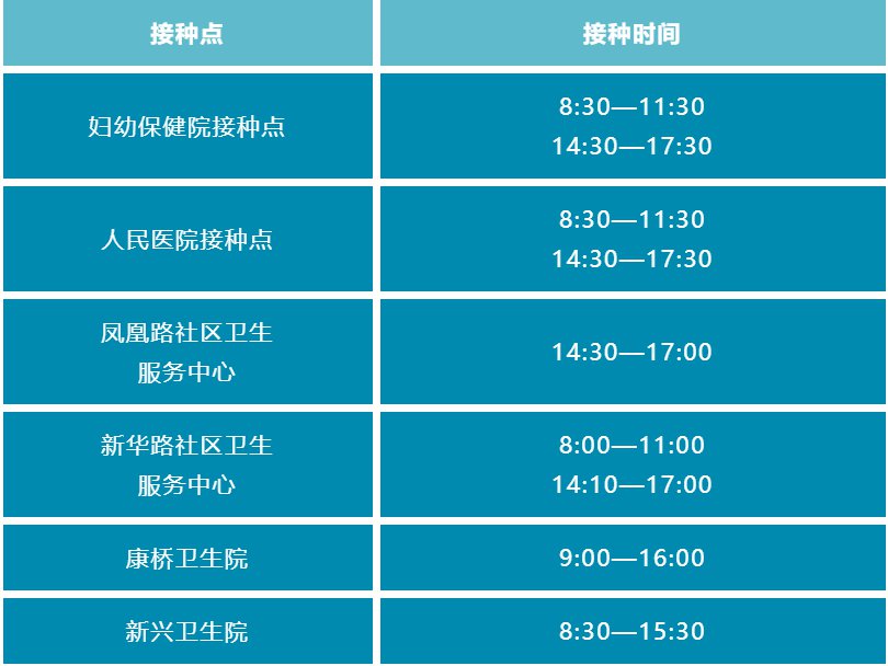 2022西安阎良区2月份新冠疫苗接种地址