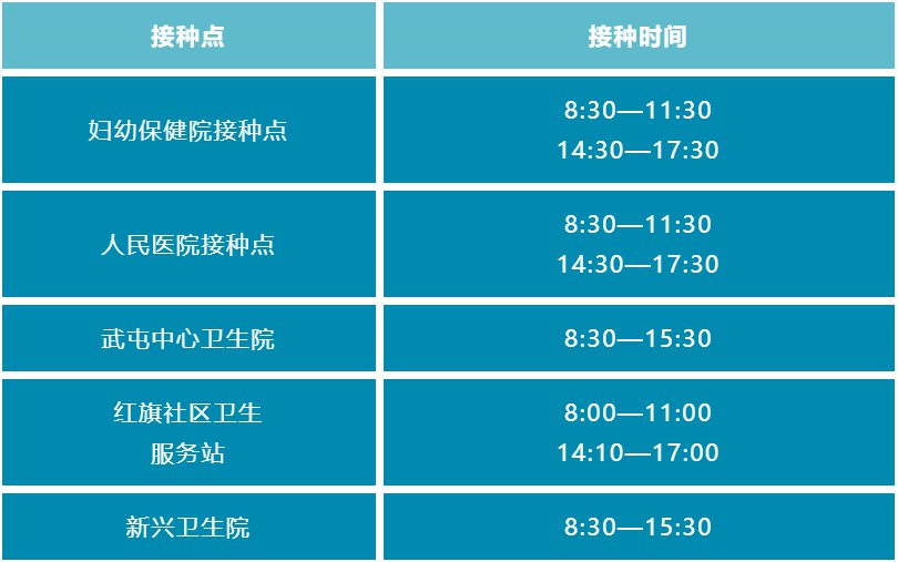 2022西安阎良区2月份新冠疫苗接种地址