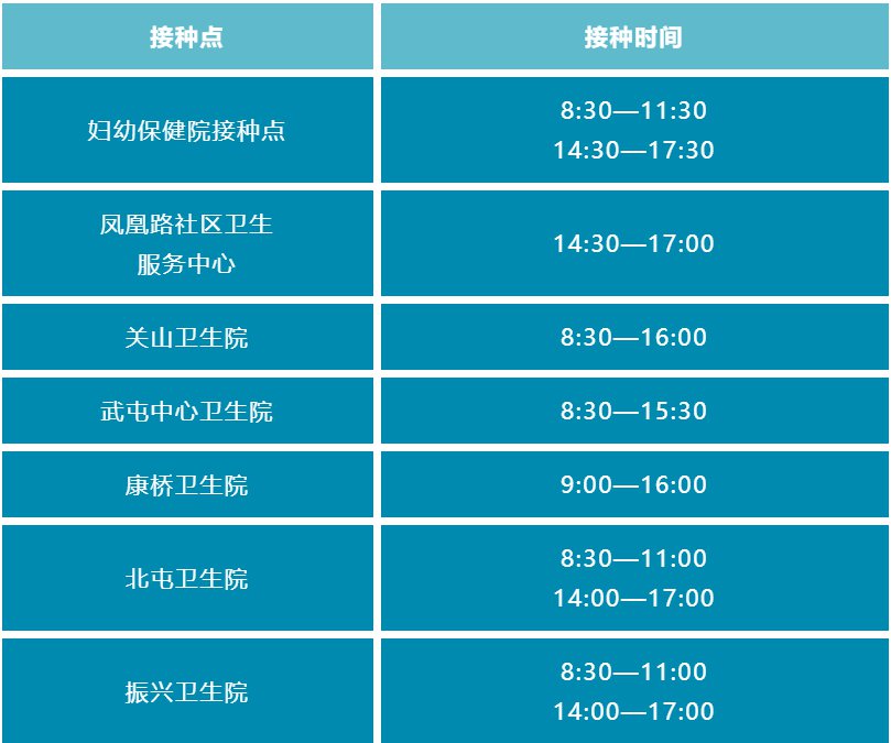 2022西安阎良区2月份新冠疫苗接种地址