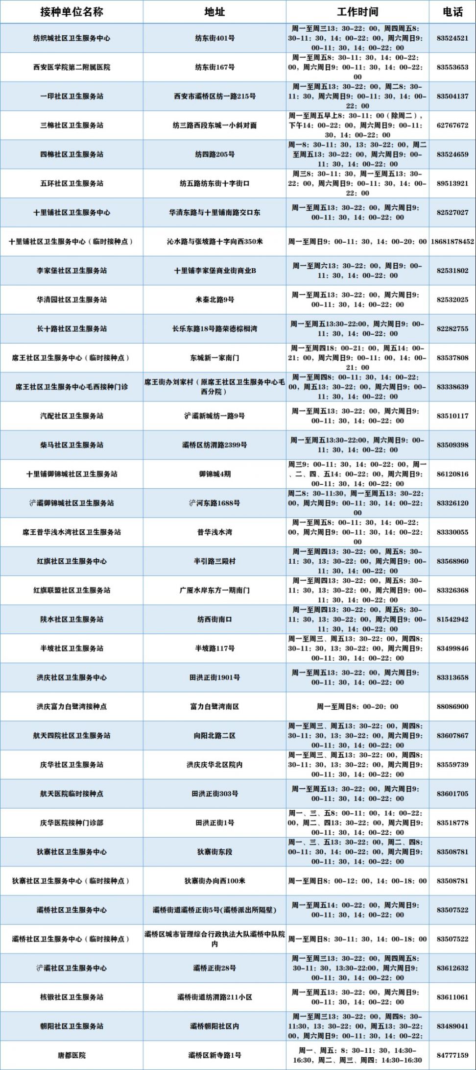 2022西安灞桥区序贯免疫接种点