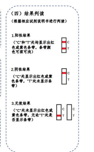 西安抗原检测结果怎么看