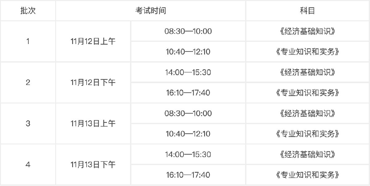 2022陕西初中级经济师考试时间