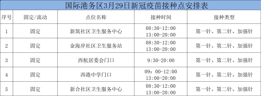 2022西安哪里还能接种新冠疫苗第一针第二针