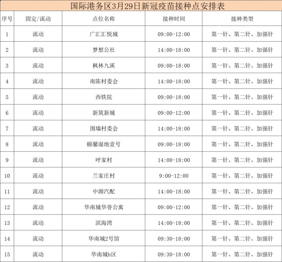 2022西安哪里还能接种新冠疫苗第一针第二针