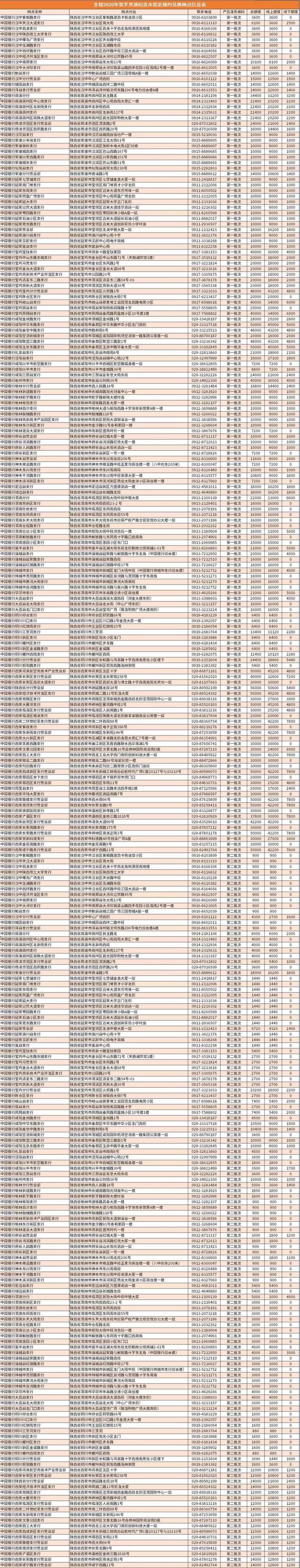 陕西2020鼠年纪念币预约网点中国银行有哪些