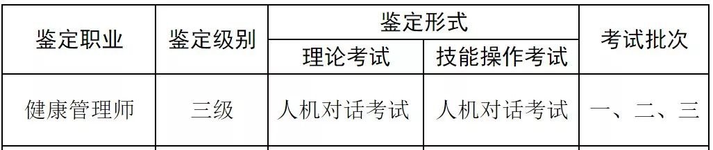 20201西安健康管理师考试时间