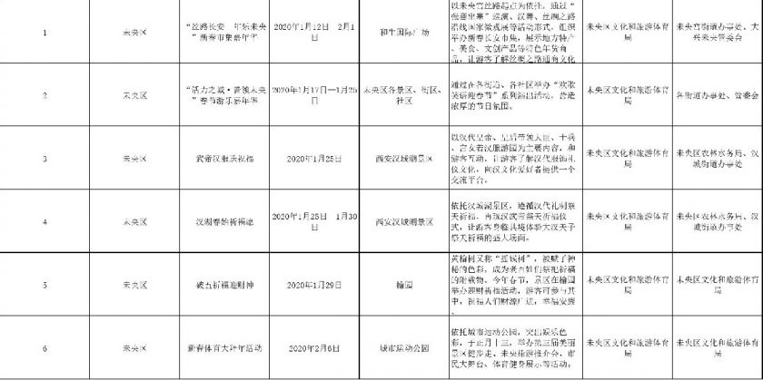 2020西安市临潼区GDP_西安市临潼区地图(3)