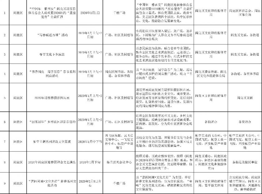 2020年阎良区gdp_2020西安各区县GDP排名 长安超碑林,临潼超阎良(2)