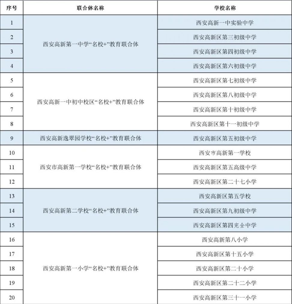 西安高新区公办学校2021届校园招聘会