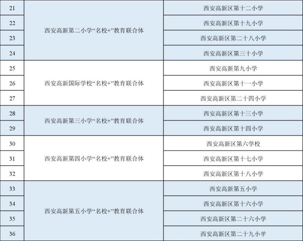 西安高新区公办学校2021届校园招聘会