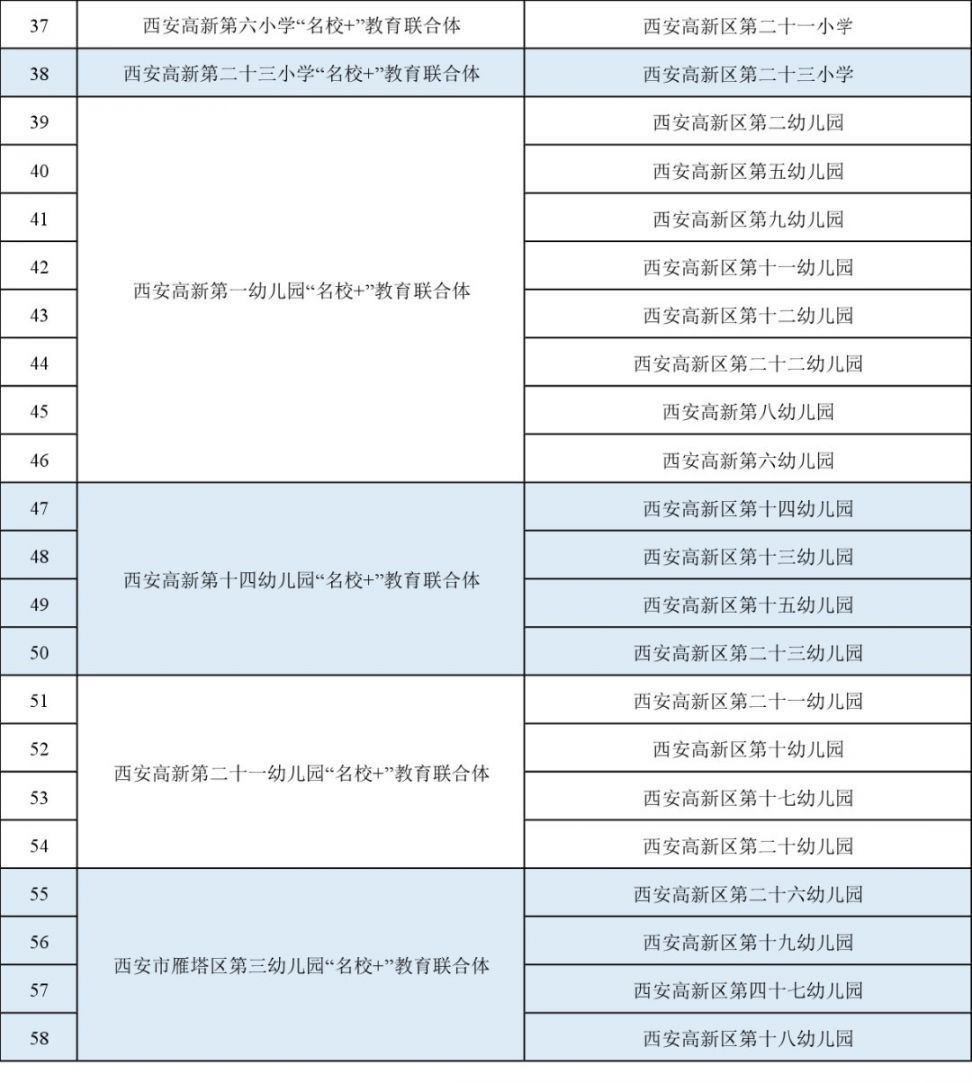 西安高新区公办学校2021届校园招聘会