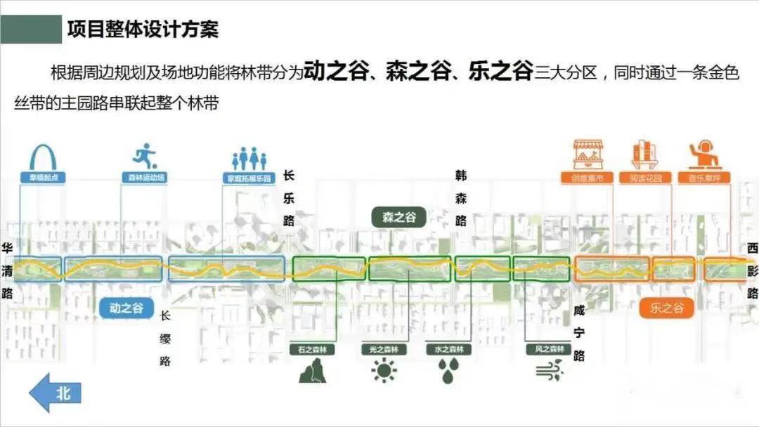 西安幸福林带什么时候完工?