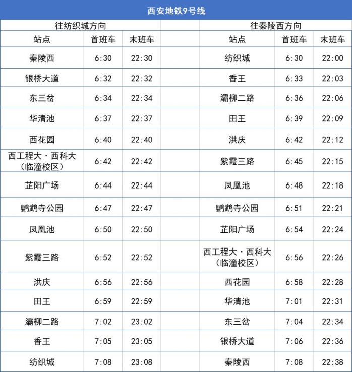 2021西安地铁首末班时间一览表