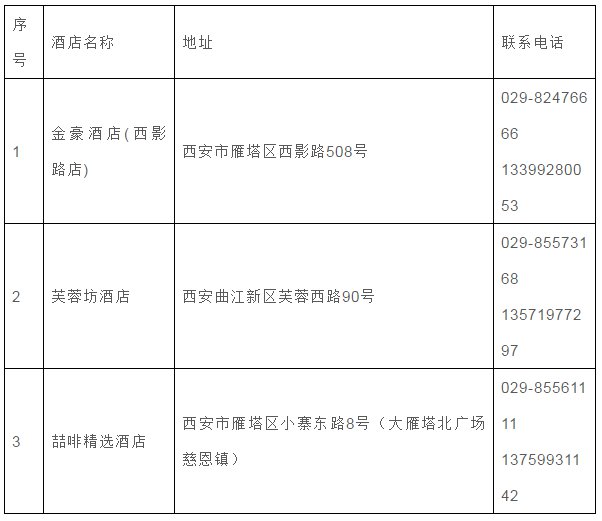 西安人口2020总人数是多_西安人口密度分布图(3)