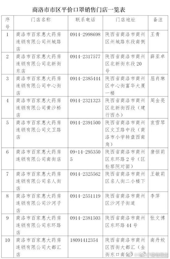 陕西省有多少人口2020_2020陕西专升本成绩查询入口 已开通(3)