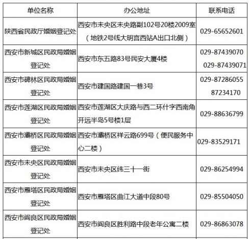 疫情期间西安限号是怎么规定的西安疫情期间