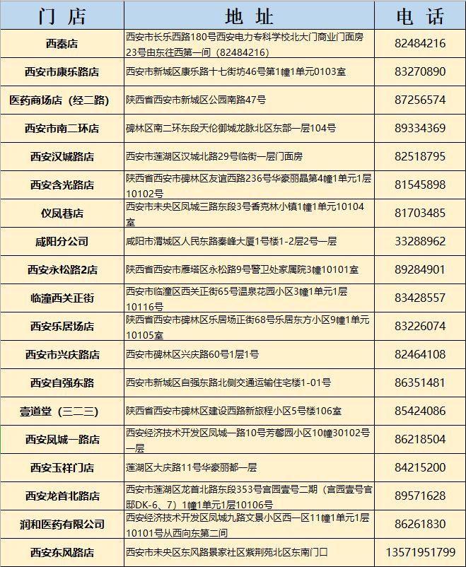 2020年3月18日起比亚迪首批200万只口罩通过陕西华远大药房向西安市民投放
