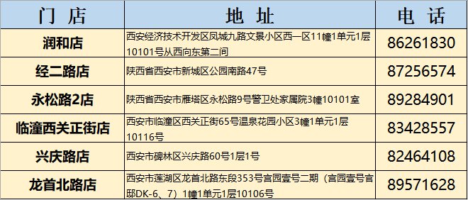 2020年3月18日起比亚迪首批200万只口罩通过陕西华远大药房向西安市民投放