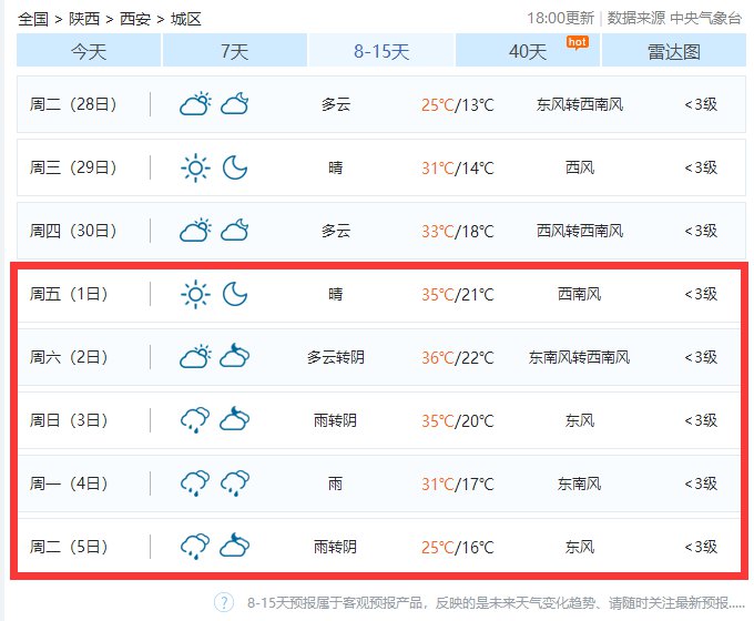 西安天气预报西安天气预报7天一周 (西安天气预报15天)