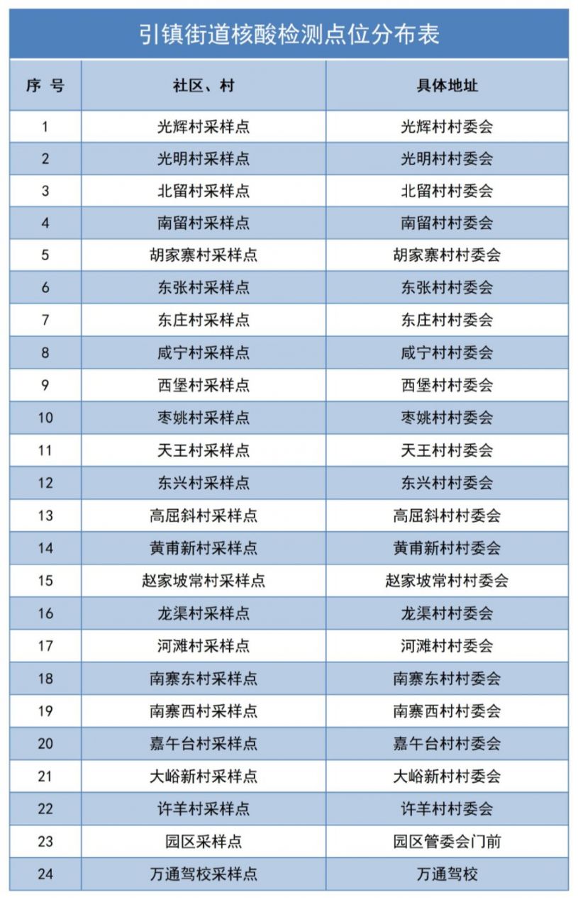 2021西安长安区免费核酸检测点汇总（持续更新）