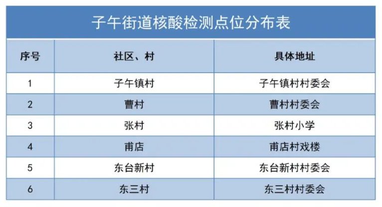 2021西安长安区免费核酸检测点汇总（持续更新）