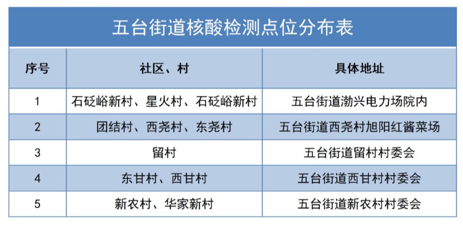 2021西安长安区免费核酸检测点汇总（持续更新）