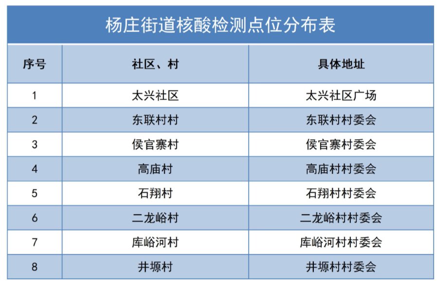 2021西安长安区免费核酸检测点汇总（持续更新）