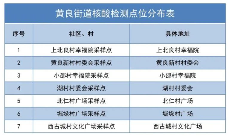 2021西安长安区免费核酸检测点汇总（持续更新）