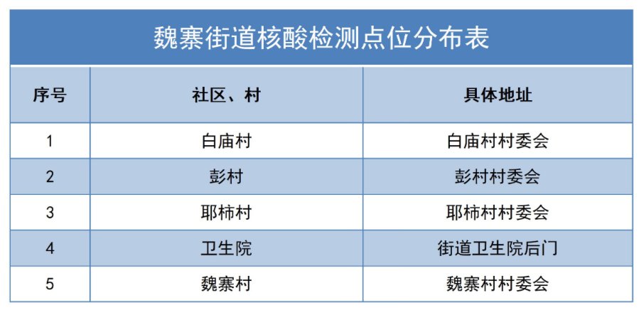 2021西安长安区免费核酸检测点汇总（持续更新）