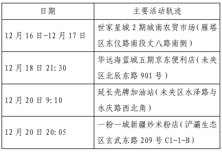 济南2月23日新增境外输入确诊病例14的活动轨迹山东新增本土确诊病例14例