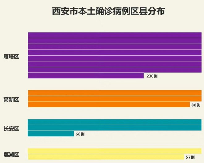 陕西疫情态势图(持续更新)- 西安本地宝