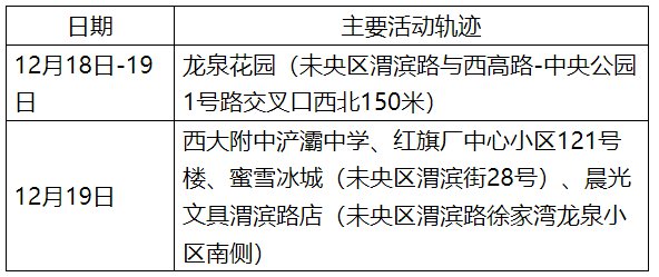 济南2月23日新增境外输入确诊病例14的活动轨迹山东新增本土确诊病例14例