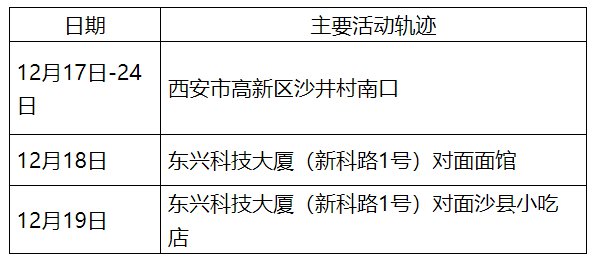 【福建安溪12月5日阳性人员曾活动轨迹,安溪26例阳性现在如何】