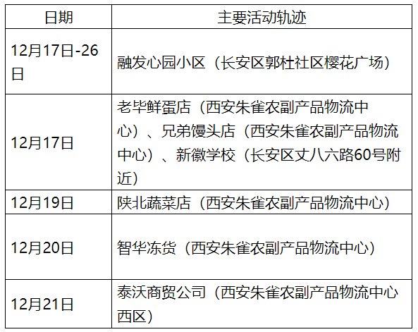 陕西西安新增本土确诊7例中风险地区11个「西安疫情最新数据西安疫情最新动态」