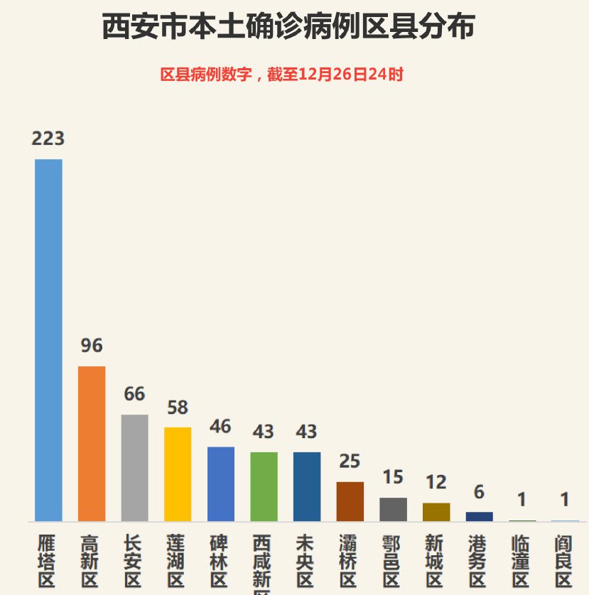 陕西疫情图解