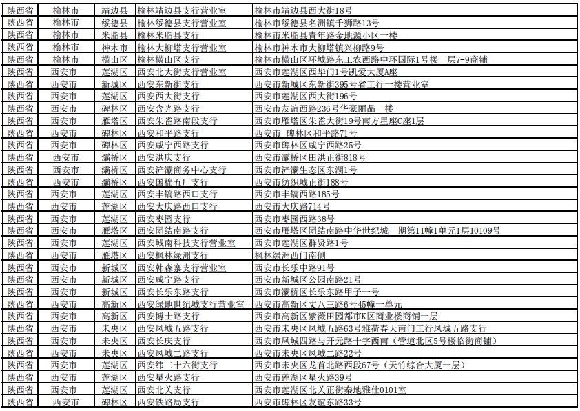 2022西安工商银行首次冬奥钞及贺岁币兑换通知