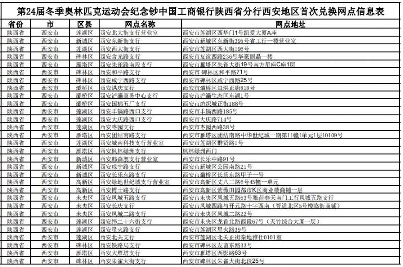 2022西安工商银行首次冬奥钞及贺岁<span class=