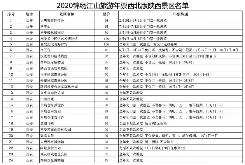 2021陕西旅游年票一卡通景区名单 西安本地宝