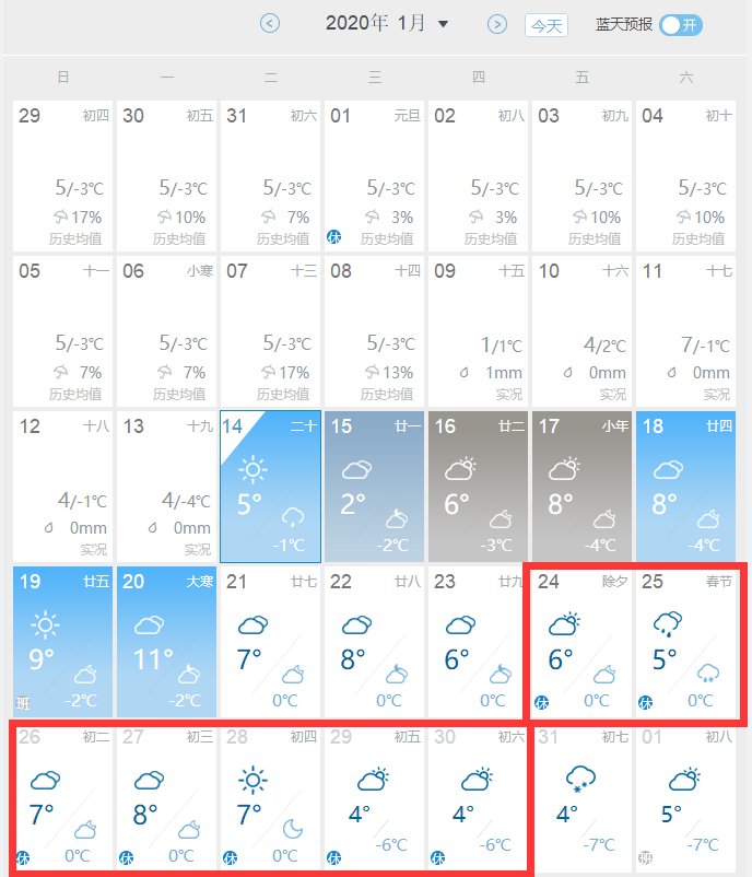 2020年1月24日-1月30日西安天气预报(天气状况变动较大,小编会持续