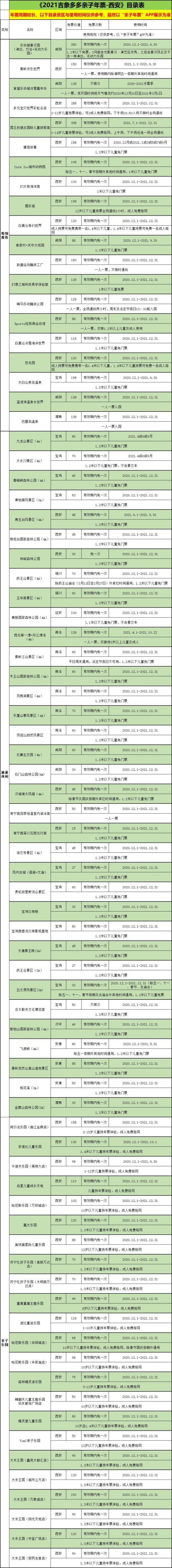 2018西安亲子年票景区目录(附免费次数)