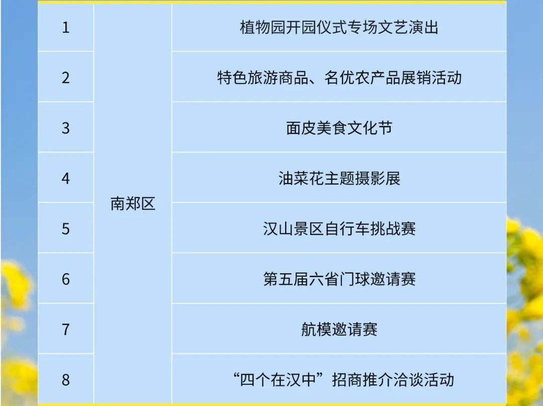 2021汉中各县gdp_汉中十县一区地图