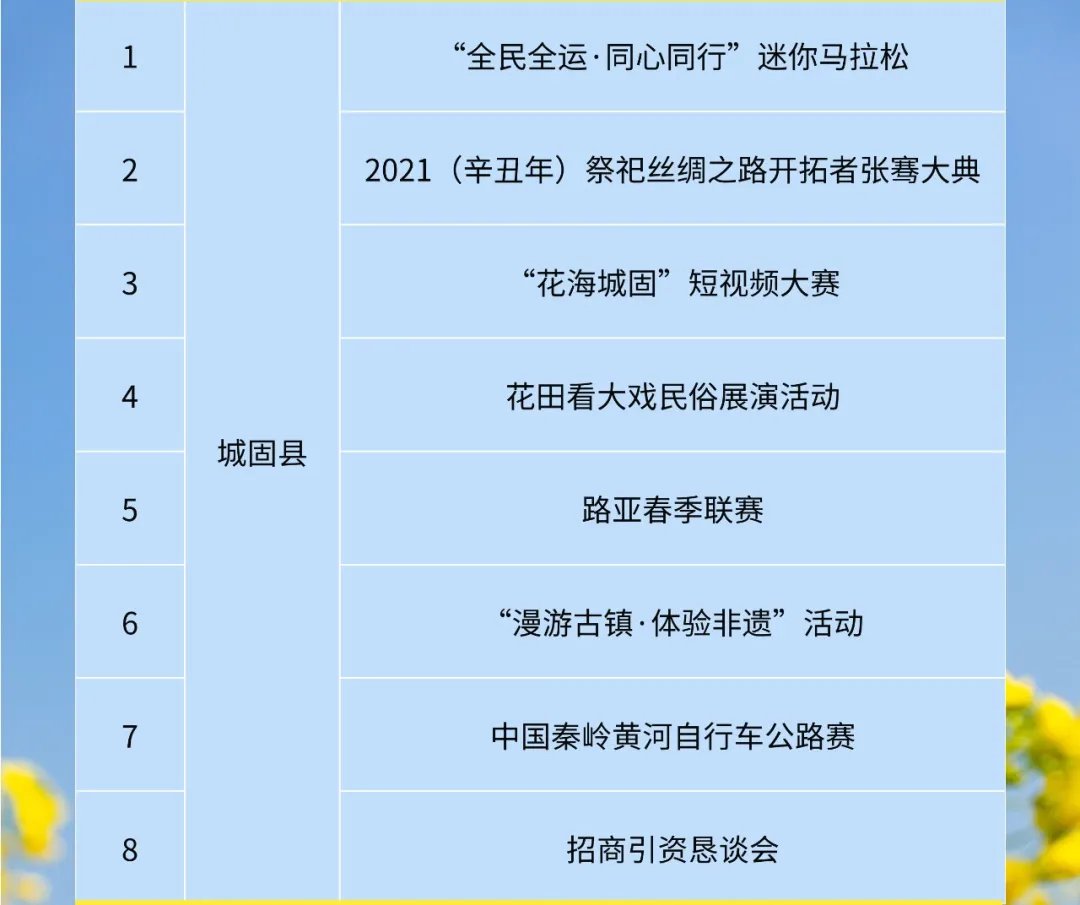 2021汉中各县gdp_汉中十县一区地图