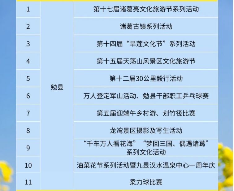 2021汉中各县gdp_汉中十县一区地图