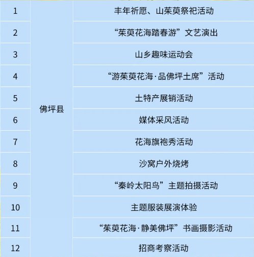 2021汉中各县gdp(3)