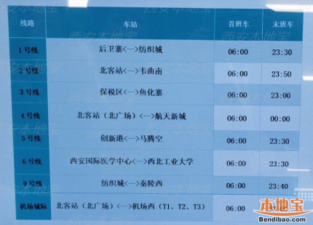 西安地铁时间运营表,西安地铁时间运营时间