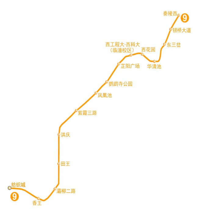 西安地铁临潼线最新消息（线路图 站点分布 开通时间）